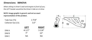 Sanderson BBNOVA dimension graphic