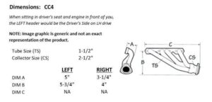 Sanderson CC4 dimension graphic