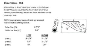 Sanderson FC4 dimension graphic