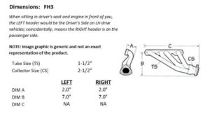 Sanderson FH3 dimension graphic