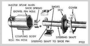 Chrysler Steering Coupler